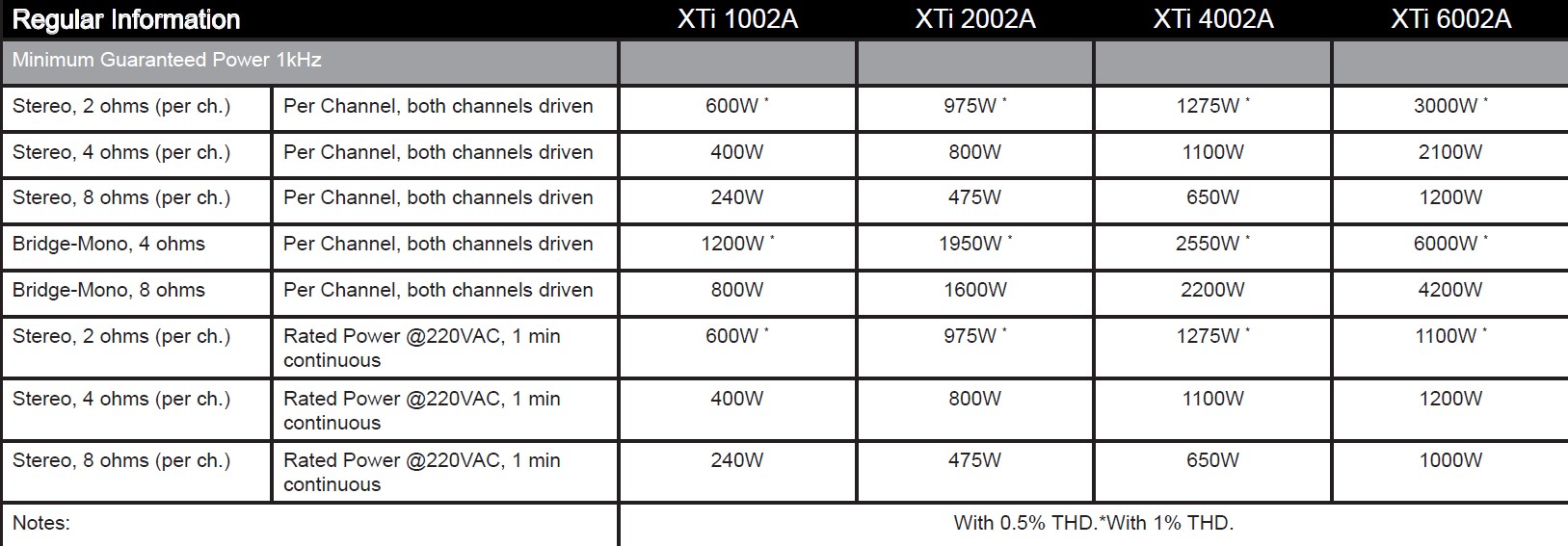 Cục đẩy công suất Crown XTi 6002A